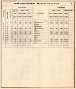 CofG Macon Division employee timetableC